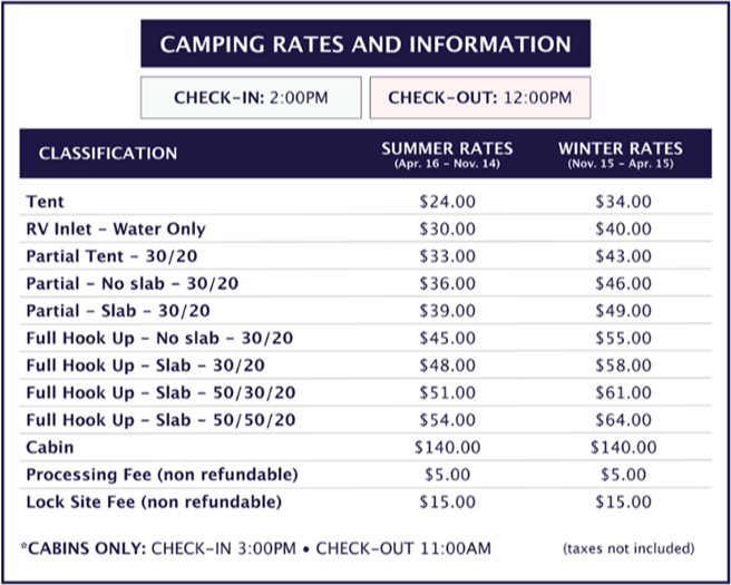 Camping rates and information chart