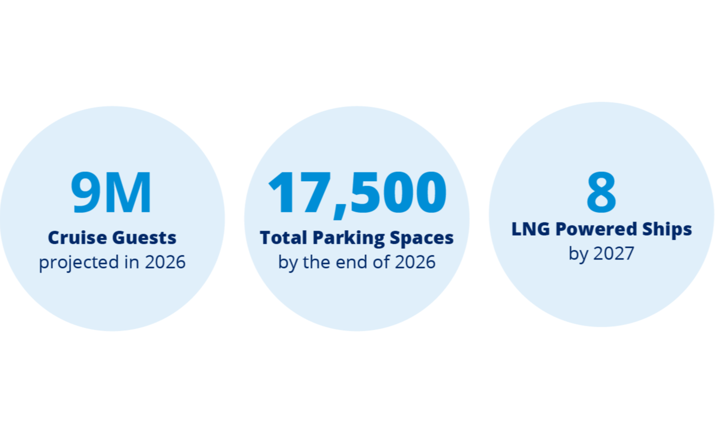 a-look-forward_cruise-stats_may-2026
